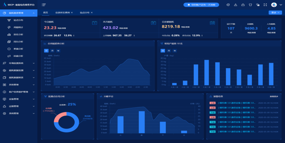 能耗在線(xiàn)監(jiān)測(cè)系統(tǒng)，大型商超，用能管理