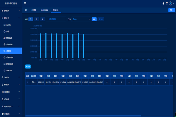 邢臺(tái)建德水泥有限公司能耗監(jiān)測(cè)案例(圖3)